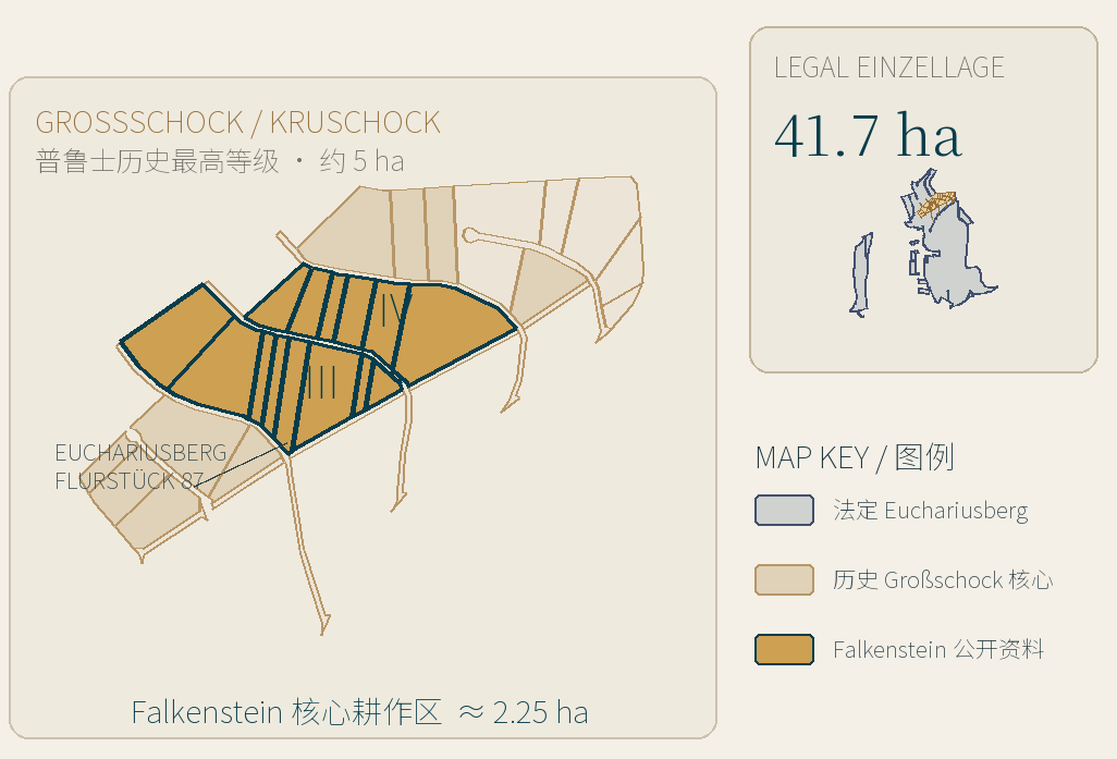 Euchariusberg 法定大园、Grossschock 历史最高等级核心坡面与 Falkenstein 核心耕作区公开资料范围图
